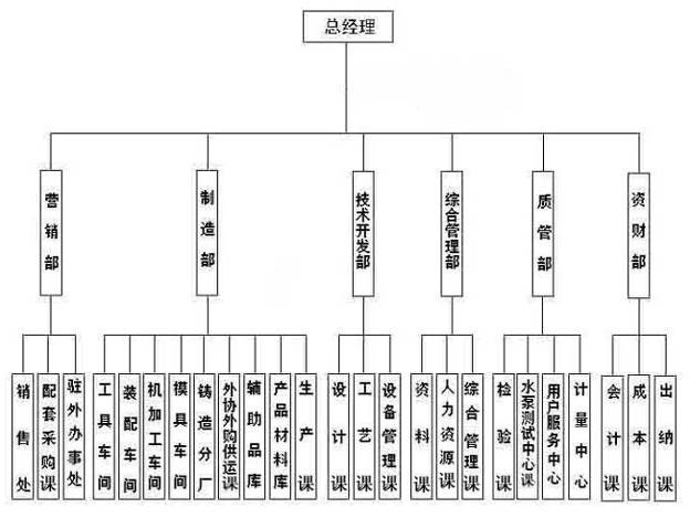 立佳机械组织架构